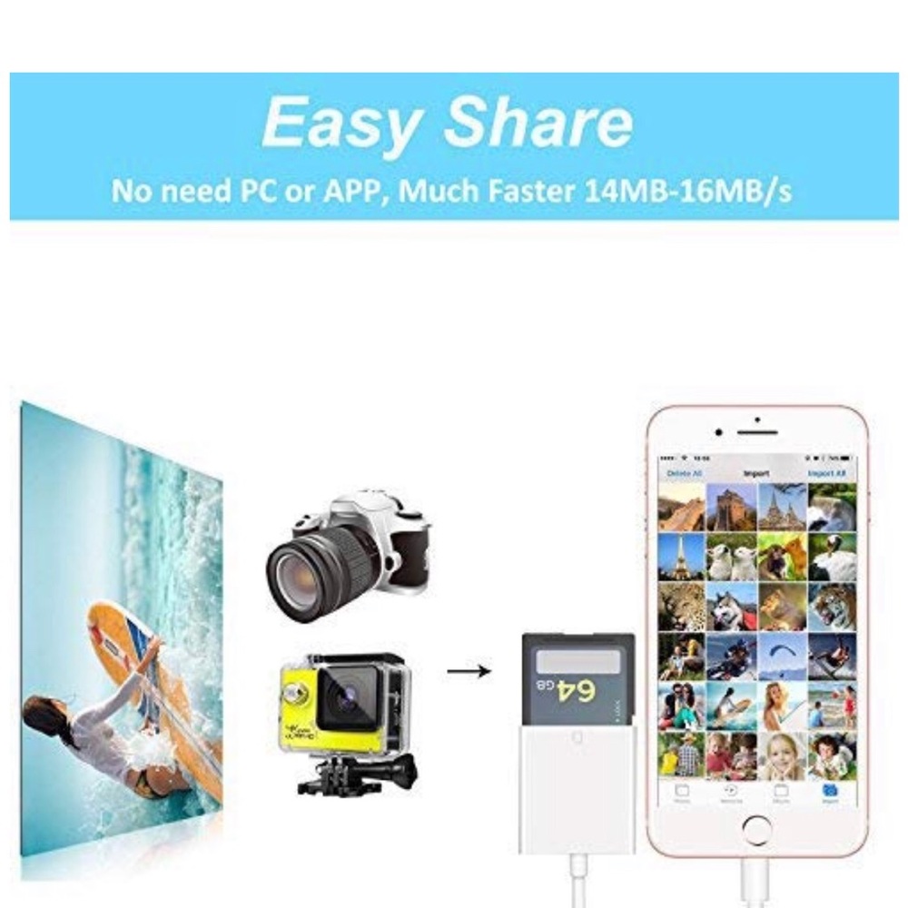 SD Card Reader, Digital Camera Reader Adapter - Picture 3 of 7